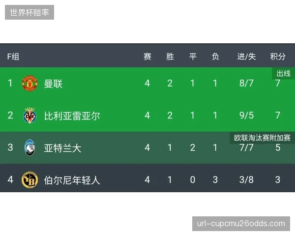 面对密集赛程，主帅加内罗的轮换策略将直接影响出线前景。